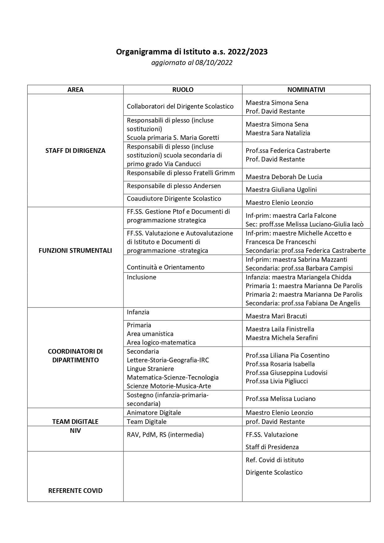 Circ. 41_Organigramma_di_Istituto_aggiornato_(4).pdf.pades_page-0002.jpg