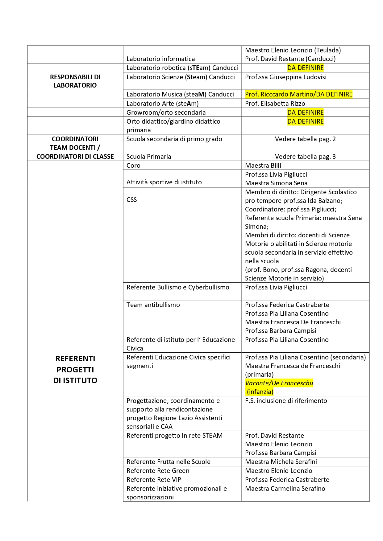 Circ. 41_Organigramma_di_Istituto_aggiornato_(4).pdf.pades_page-0003.jpg