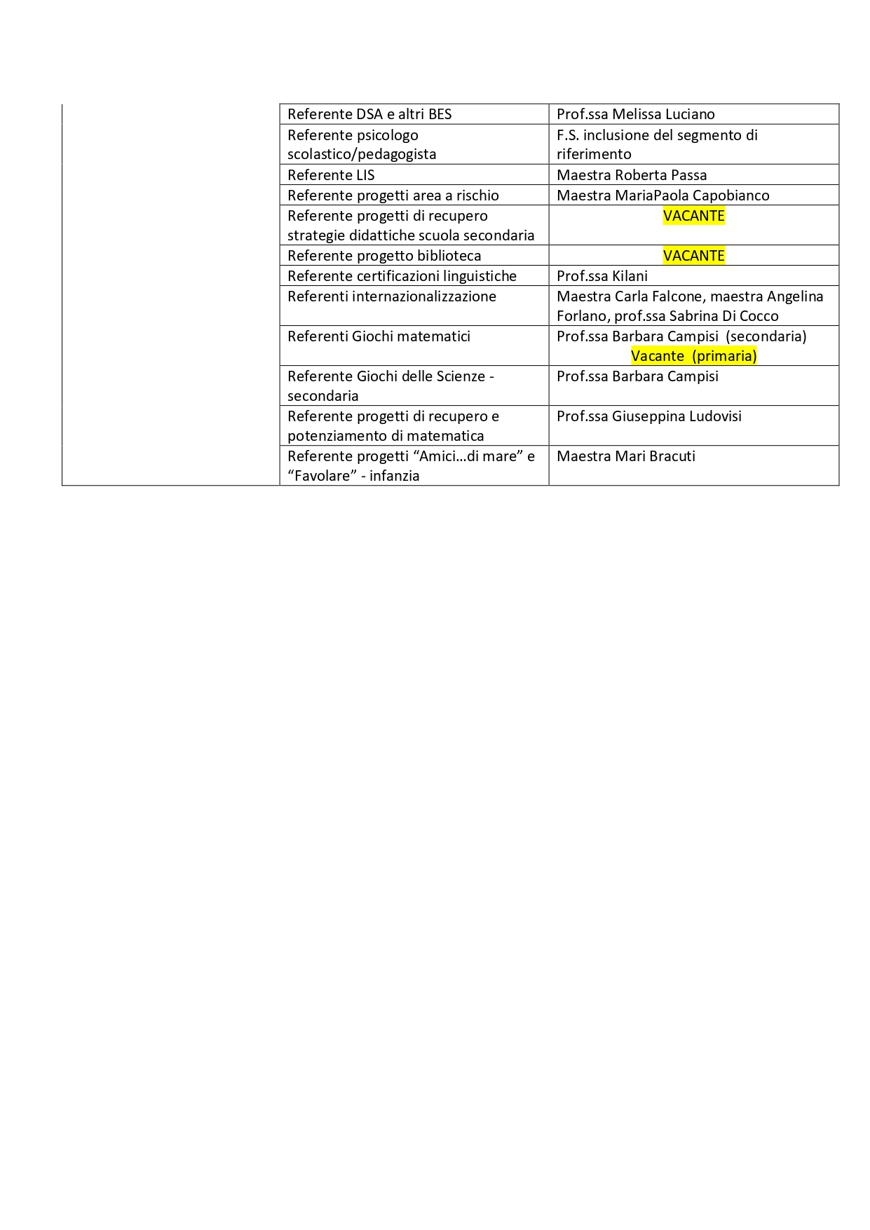 Circ. 41_Organigramma_di_Istituto_aggiornato_(4).pdf.pades_page-0004.jpg