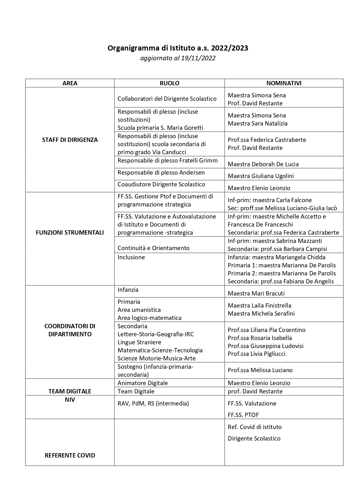 Organigramma di Istituto aggiornato19 novembre 2022_page-0001.jpg