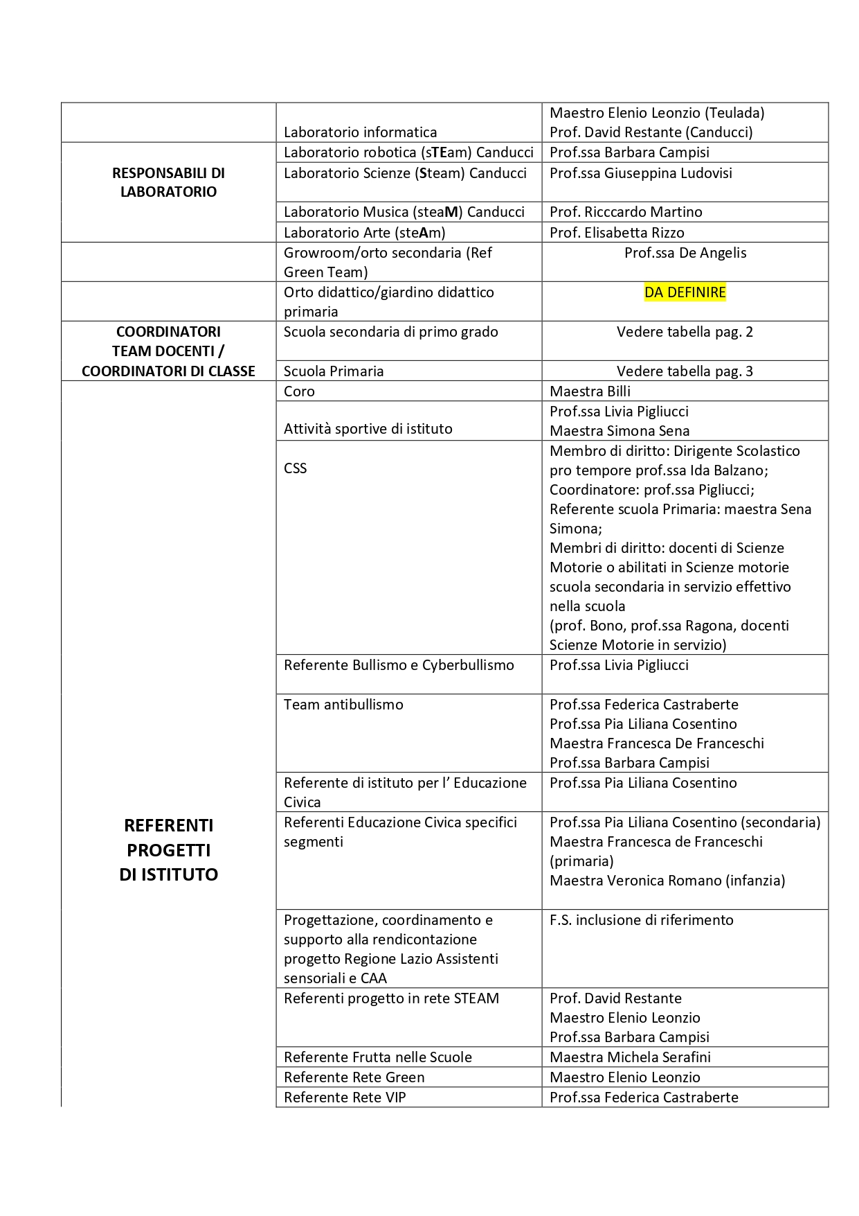 Organigramma di Istituto aggiornato19 novembre 2022_page-0002.jpg