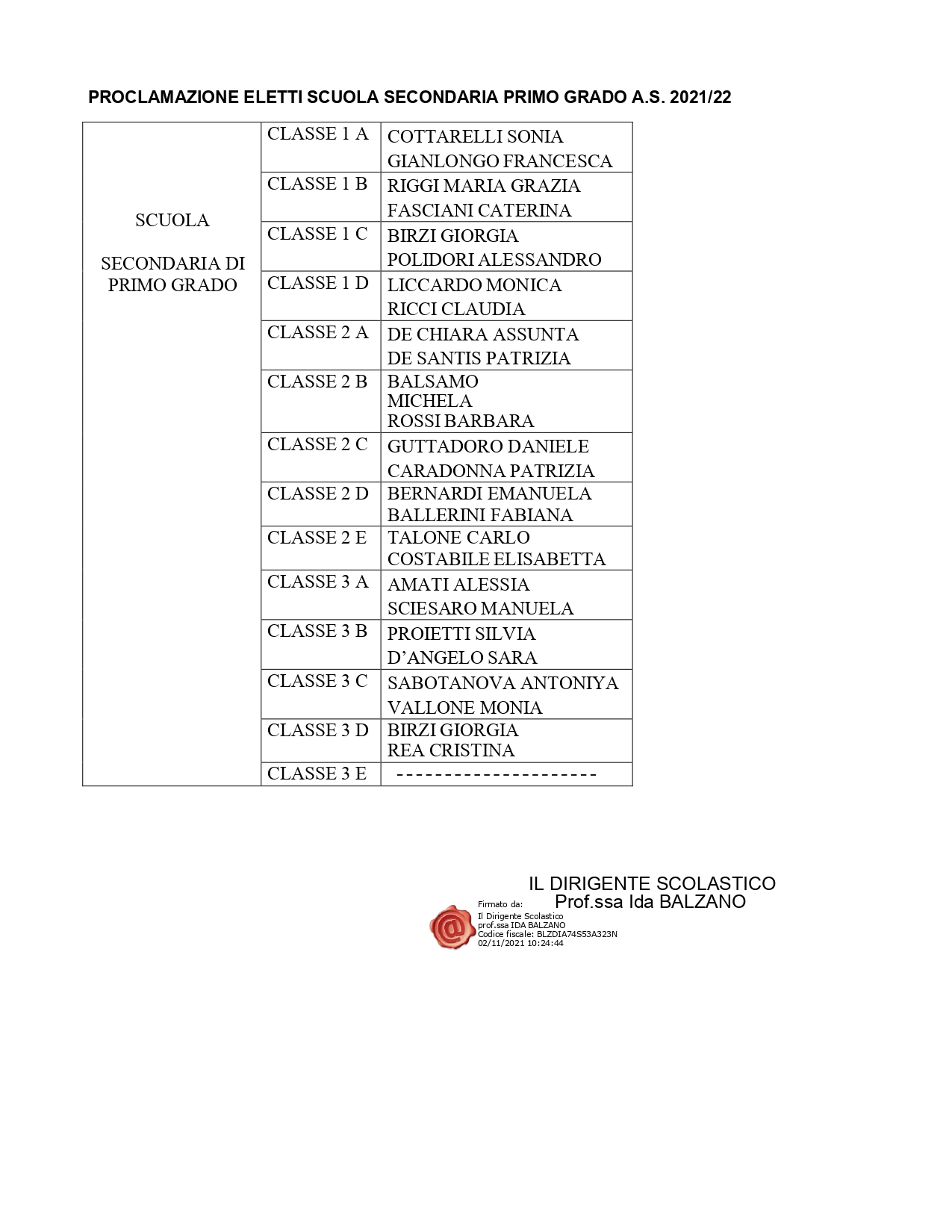 PROC. GENITORI_ELETTI__2021.2022.pdf.pades (1)_page-0002.jpg