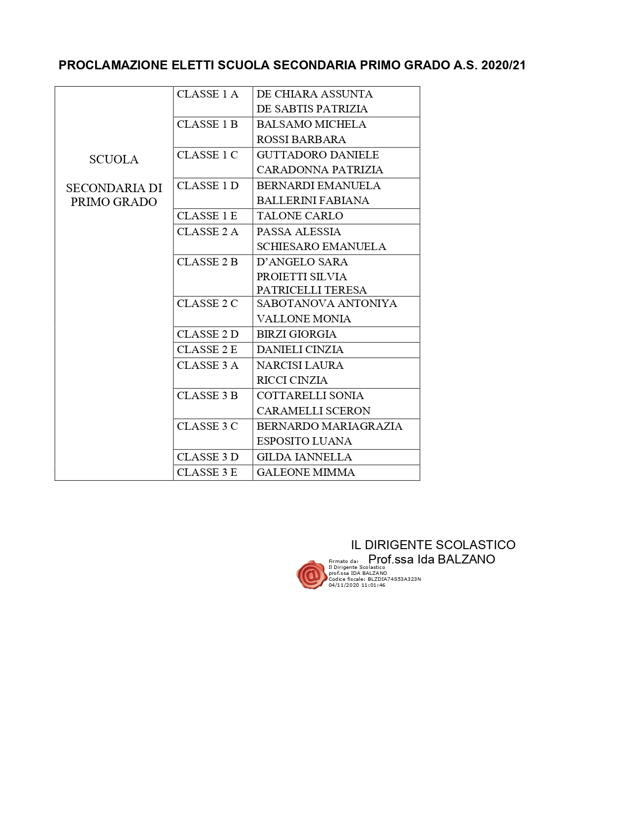 PROCLAMAZIONE_GENITORI_ELETTI__2020.2021.pdf.pades_page-0002.jpg