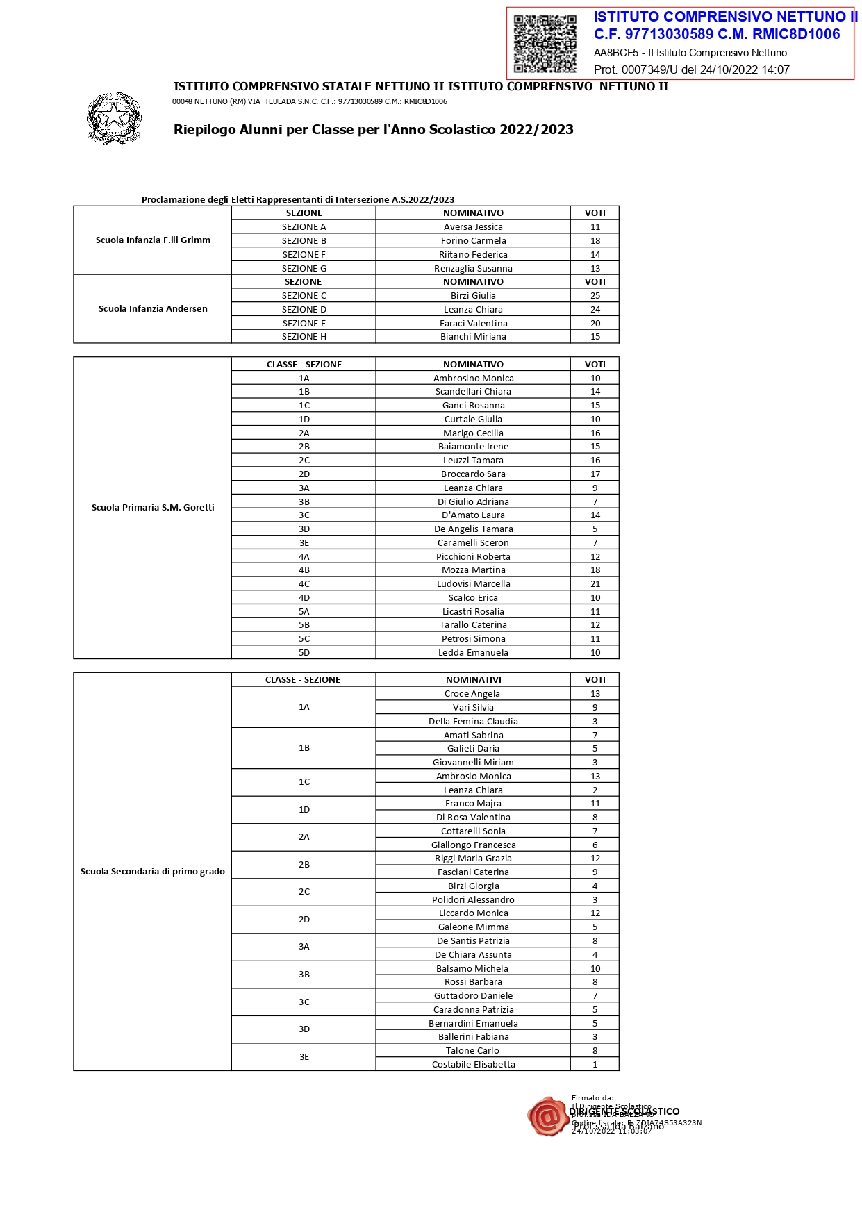 Proclamazione_eletti_2022_23.pdf.pades_page-0001.jpg